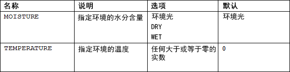 参数表