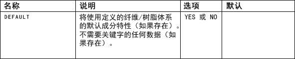 参数表