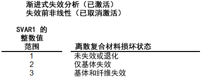 损坏状态表