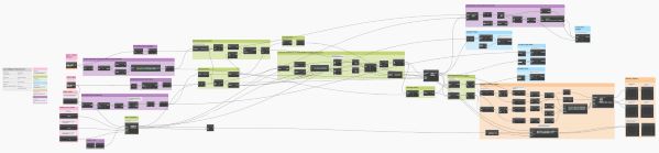 Example of nodes grouped into colored boxes