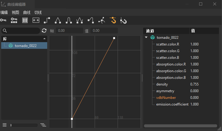 “使用序列”动画曲线