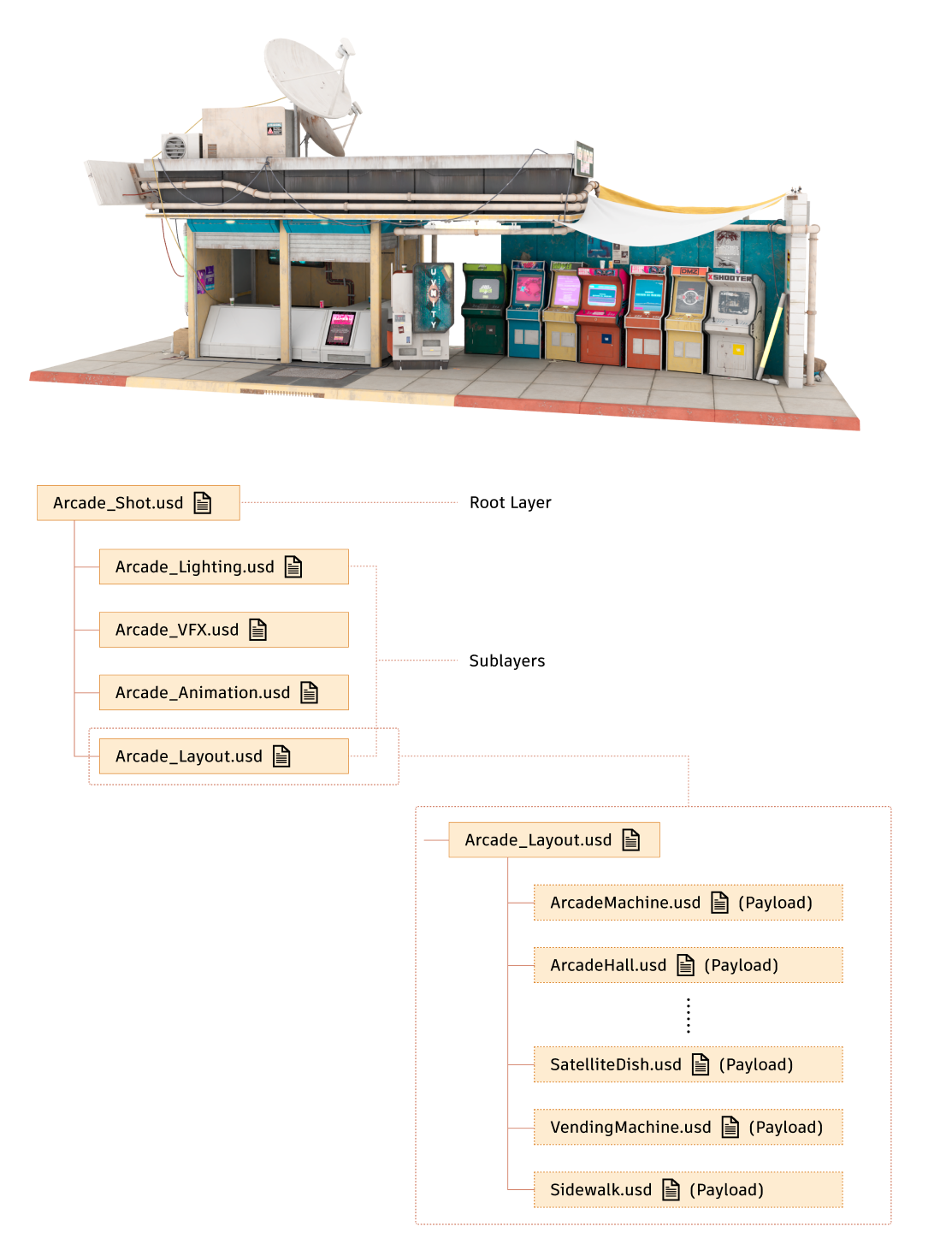 img for USD terminology & composition 3