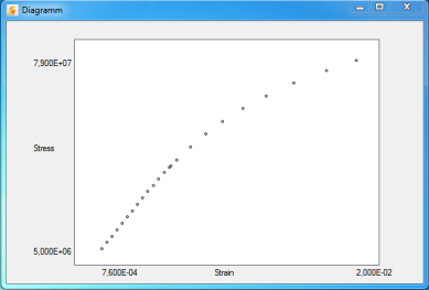 Datendiagramm