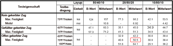 oht strength