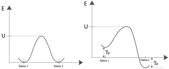 Energiebarriere