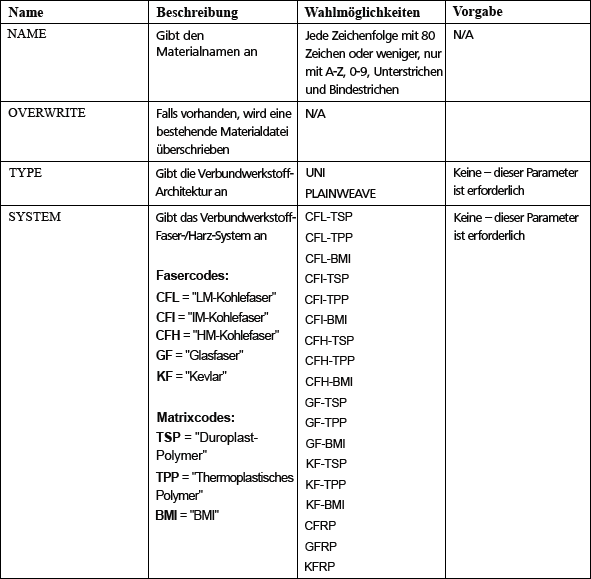 Parametertabelle