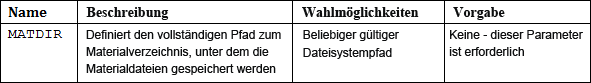 Parametertabelle