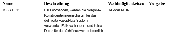 Parametertabelle