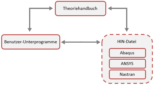 Lernpfad für fortgeschrittene Benutzer