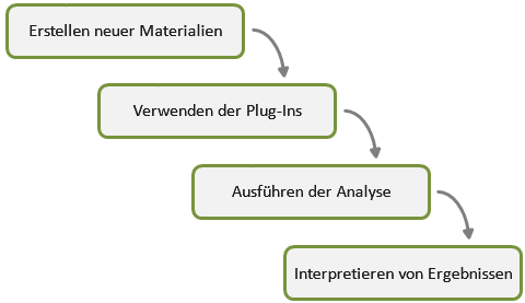 Lernpfad HFPA-Prozess