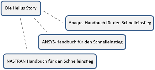 Lernpfad für neue Benutzer