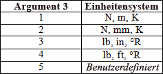 Tabelle Argument 3 