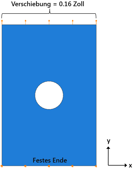 Problembehebung bei Axiallast