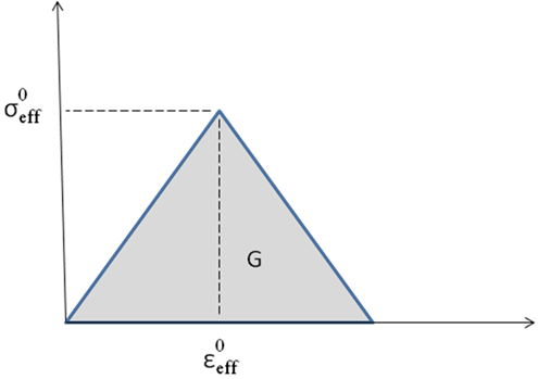 Problembehebung bei energiebasierter Degradation