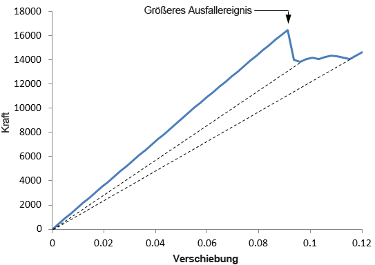 Delta Plot