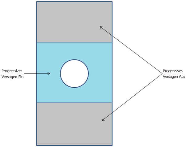 Coupon-Problembehebung