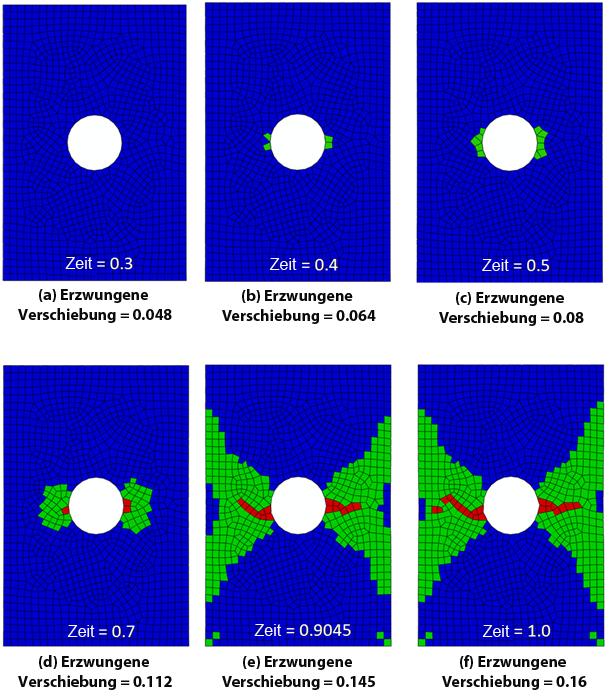 Problembehebung Schritte