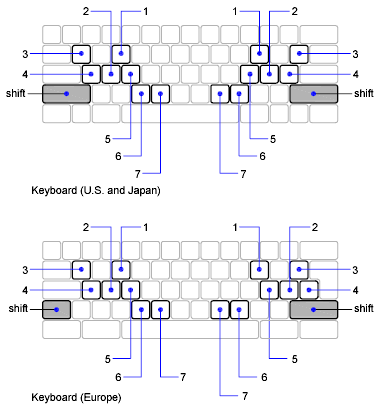Keyboard diagrams for U.S./Japan and European layouts showing the locations of the numbered temporary override keys referenced in the table.