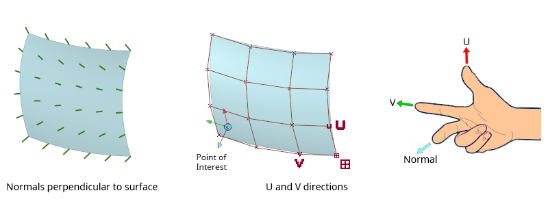 Normals And Surface Orientation
