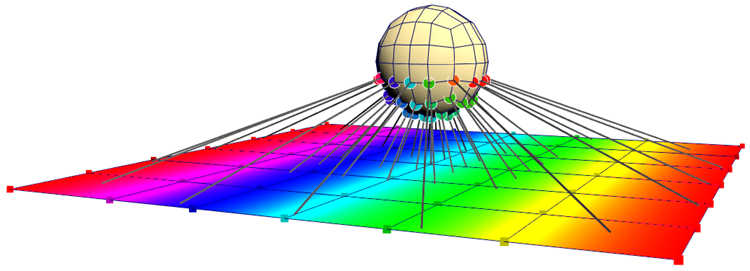 Getting the colors at raycast locations