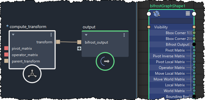 Transform components output in the scene