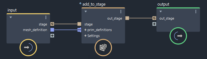 Feedback ports for the stage ports