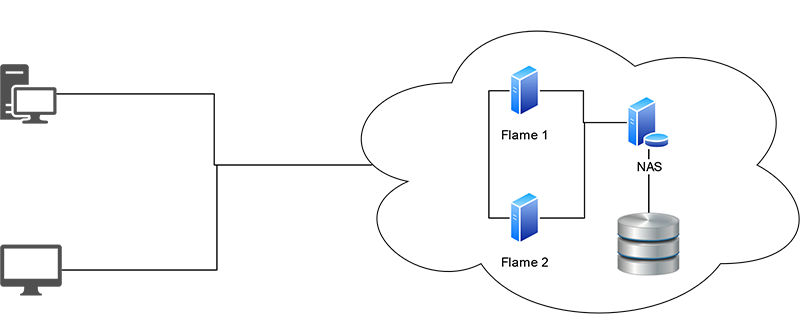 Flames and Shared Storage