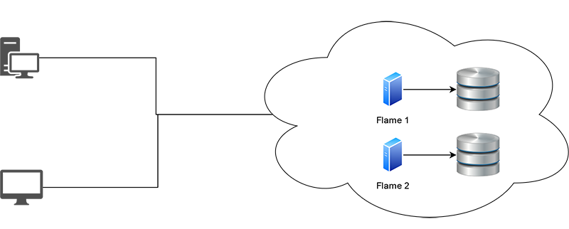 Flames with Independant Storage
