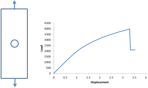 load displacement