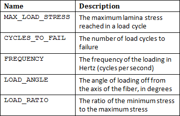 data table