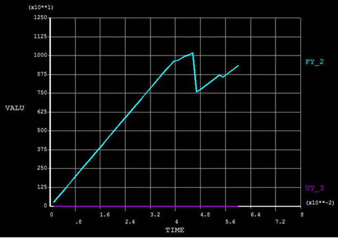 disp plot