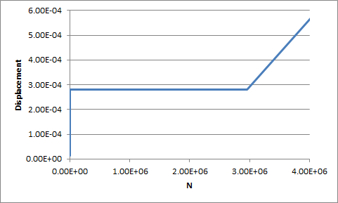 display vsn