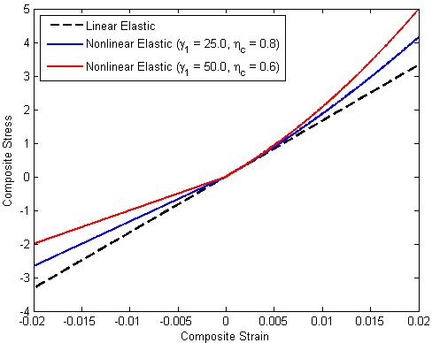 tm-nonlinear