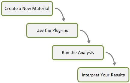 lp hpfa process