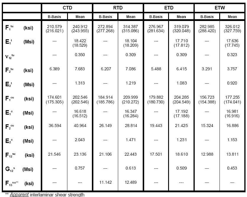 table