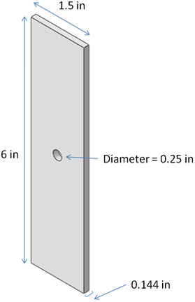 plate dimensions