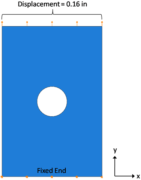 axial load fix