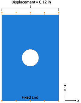 axial load