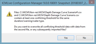 Invalid Message - Threshold