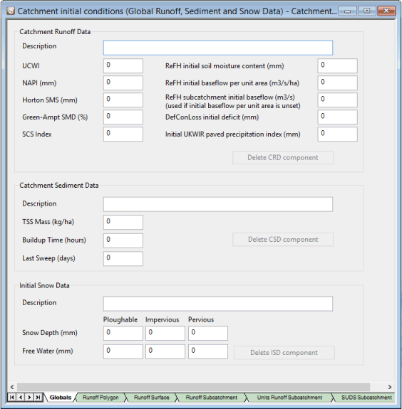 Catchment Initial Conditions grid