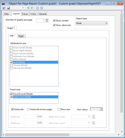 Object Per Page Custom Graph - Layout Page