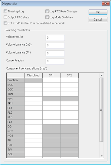 Diagnostics dialog