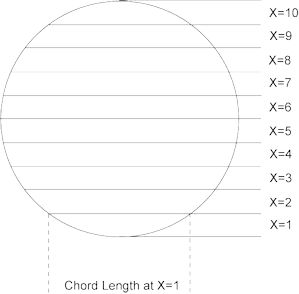 Pipe diagram