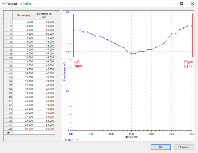Transect Profile