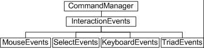 UserInteraction object model