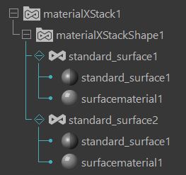 image for MaterialX data structure