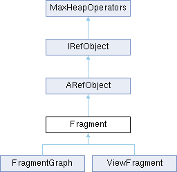3ds Max C++ API Reference: Fragment Class Reference