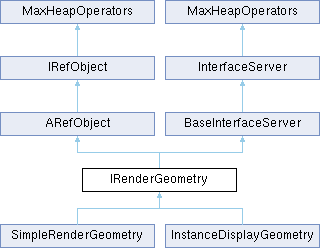3ds Max C++ API Reference: IRenderGeometry Class Reference