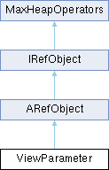 3ds Max C++ API Reference: ViewParameter Class Reference