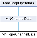 3ds Max C++ API Reference: MNTopoChannelData Class Reference